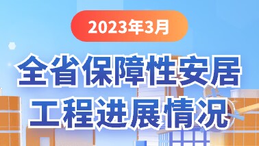 图解：2023年3月全省保障性安居工程进展情况